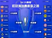 开云APP-包含欧冠淘汰赛名单公布，里尔晋级强的词条