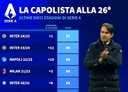 开云体育平台APP-包含意甲积分榜领头羊巴黎圣日耳曼提前锁定冠军，尤文图斯陷入降级区危机的词条