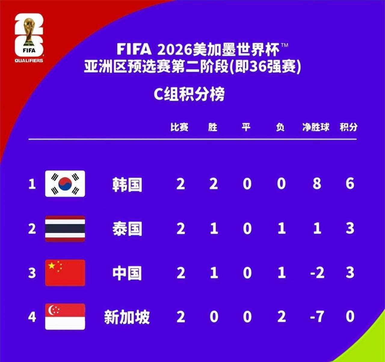 足球赛事的精彩战绩即将揭晓 足球赛事的精彩战绩即将揭晓