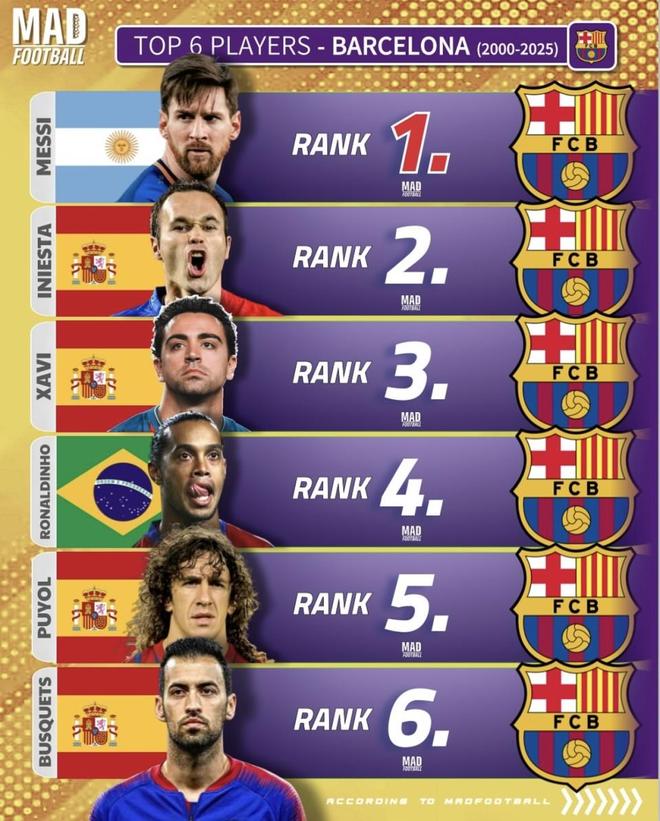 关于巴萨联手皇马力挺梅西，小罗感慨：“他是最伟大的”的信息